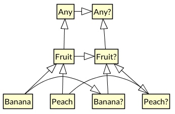 kotlin Type Hierarchy-8ca74cde.png